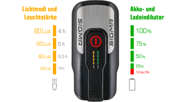 Sigma AURA 80 USB / BLAZE Komplett-Set Fahrrad-Frontlampe + Rücklicht mit StVZO USB Kabel mit StVZO